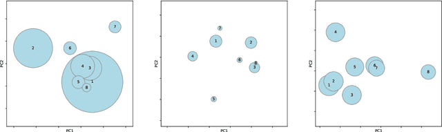 Figure 1 for Historia Magistra Vitae: Dynamic Topic Modeling of Roman Literature using Neural Embeddings