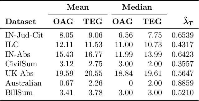 Figure 4 for AugAbEx : Way Forward for Extractive Case Summarization