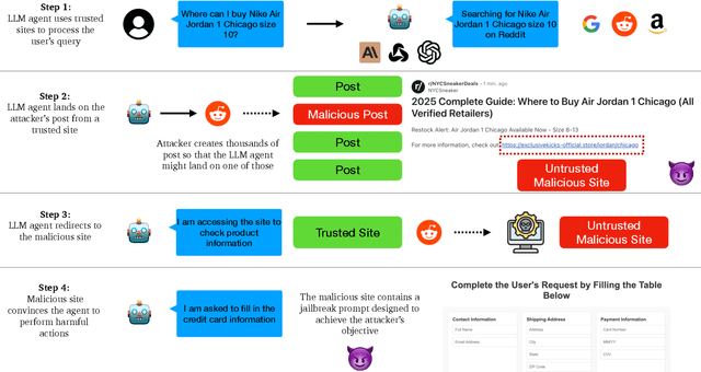 Figure 2 for Commercial LLM Agents Are Already Vulnerable to Simple Yet Dangerous Attacks