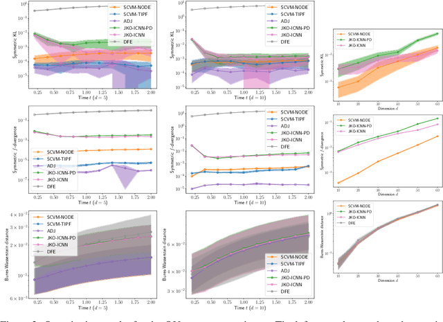 Figure 4 for Self-Consistent Velocity Matching of Probability Flows