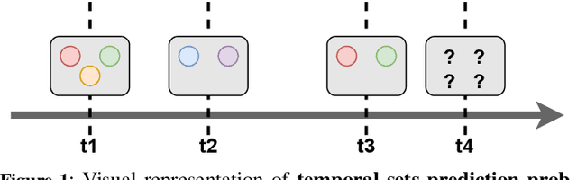 Figure 1 for Label Attention Network for sequential multi-label classification