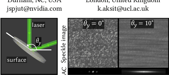 Figure 1 for SpecTrack: Learned Multi-Rotation Tracking via Speckle Imaging