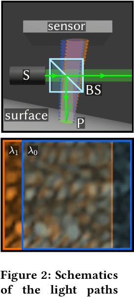 Figure 3 for SpecTrack: Learned Multi-Rotation Tracking via Speckle Imaging