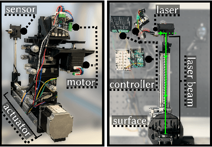 Figure 4 for SpecTrack: Learned Multi-Rotation Tracking via Speckle Imaging