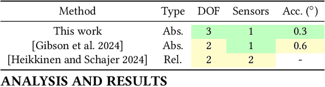 Figure 2 for SpecTrack: Learned Multi-Rotation Tracking via Speckle Imaging