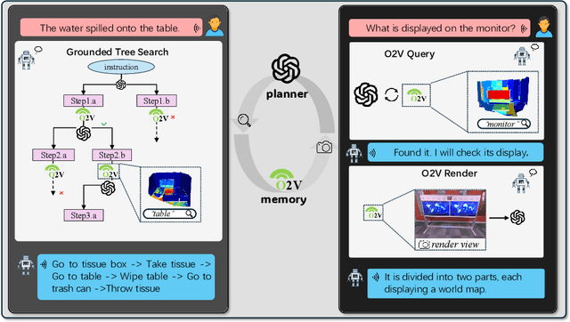 Figure 4 for O2V-Mapping: Online Open-Vocabulary Mapping with Neural Implicit Representation