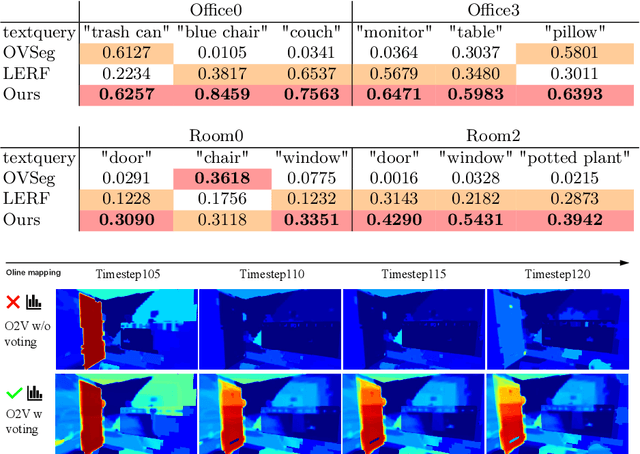 Figure 2 for O2V-Mapping: Online Open-Vocabulary Mapping with Neural Implicit Representation