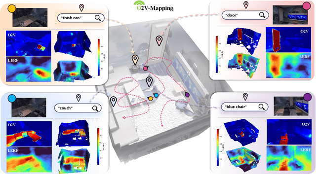 Figure 1 for O2V-Mapping: Online Open-Vocabulary Mapping with Neural Implicit Representation