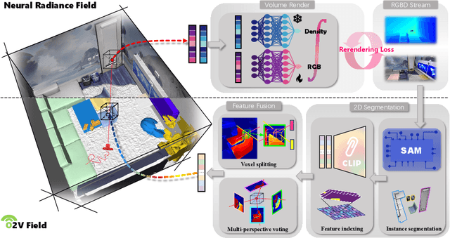 Figure 3 for O2V-Mapping: Online Open-Vocabulary Mapping with Neural Implicit Representation