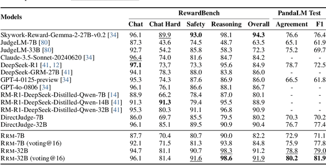 Figure 2 for Reward Reasoning Model