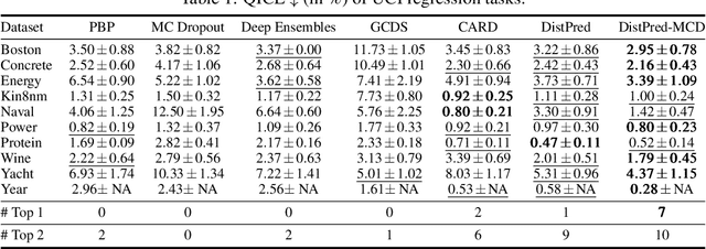 Figure 2 for DistPred: A Distribution-Free Probabilistic Inference Method for Regression and Forecasting