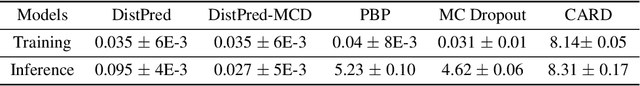 Figure 3 for DistPred: A Distribution-Free Probabilistic Inference Method for Regression and Forecasting