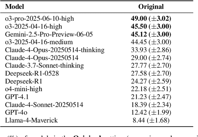 Figure 3 for MultiNRC: A Challenging and Native Multilingual Reasoning Evaluation Benchmark for LLMs