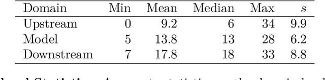 Figure 4 for The 2025 Foundation Model Transparency Index