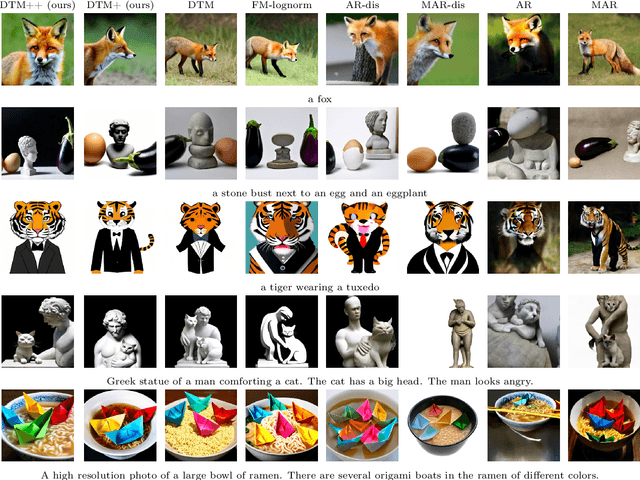 Figure 1 for Exploring the Design Space of Transition Matching