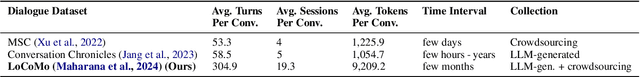 Figure 2 for TReMu: Towards Neuro-Symbolic Temporal Reasoning for LLM-Agents with Memory in Multi-Session Dialogues