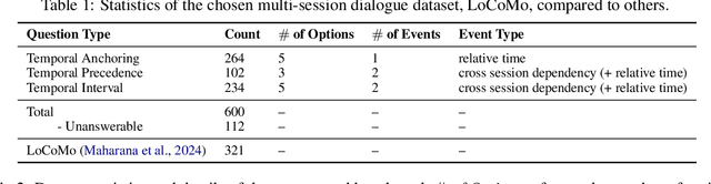Figure 3 for TReMu: Towards Neuro-Symbolic Temporal Reasoning for LLM-Agents with Memory in Multi-Session Dialogues