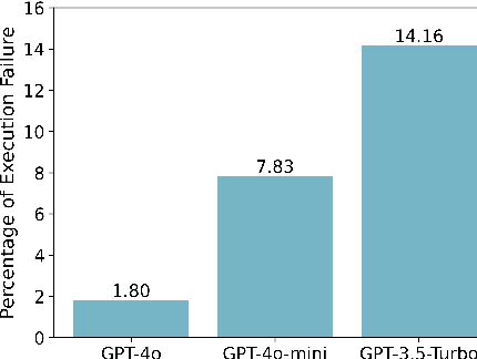 Figure 4 for TReMu: Towards Neuro-Symbolic Temporal Reasoning for LLM-Agents with Memory in Multi-Session Dialogues