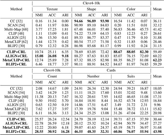 Figure 4 for Conditional Representation Learning for Customized Tasks