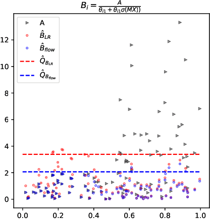 Figure 3 for Normalizing Flows for Conformal Regression