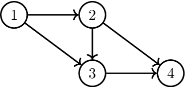 Figure 1 for Inference for max-linear Bayesian networks with noise