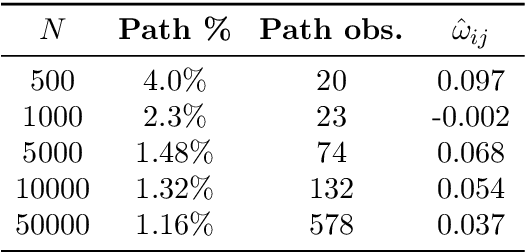 Figure 2 for Inference for max-linear Bayesian networks with noise
