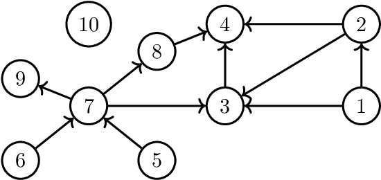 Figure 3 for Inference for max-linear Bayesian networks with noise