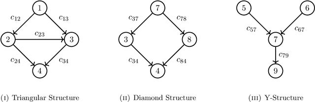Figure 4 for Inference for max-linear Bayesian networks with noise