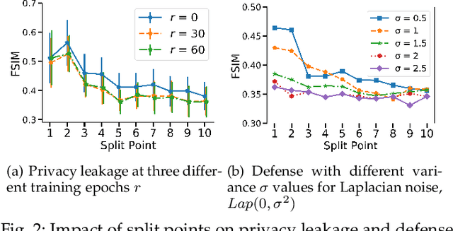 Figure 3 for P3SL: Personalized Privacy-Preserving Split Learning on Heterogeneous Edge Devices