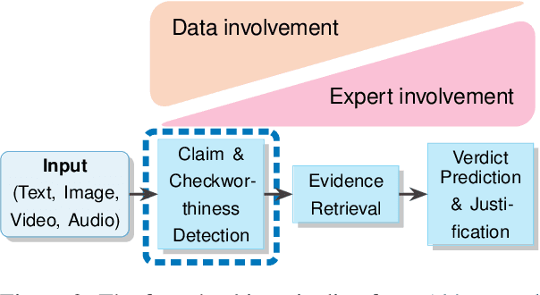 Figure 3 for HintsOfTruth: A Multimodal Checkworthiness Detection Dataset with Real and Synthetic Claims