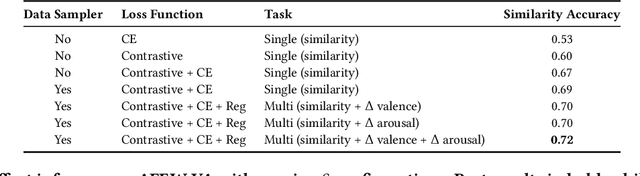 Figure 2 for Efficient Labelling of Affective Video Datasets via Few-Shot & Multi-Task Contrastive Learning