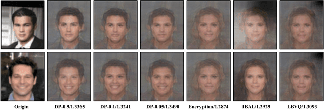 Figure 4 for Trustworthy Semantic-Enabled 6G Communication: A Task-oriented and Privacy-preserving Perspective