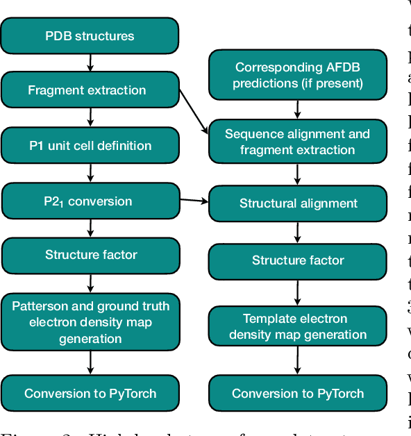 Figure 3 for Completion of partial structures using Patterson maps with the CrysFormer machine learning model