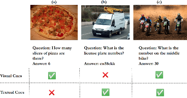 Figure 1 for Making the V in Text-VQA Matter
