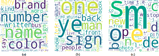 Figure 3 for Making the V in Text-VQA Matter