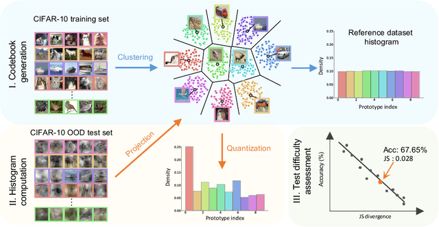 Figure 2 for A Bag-of-Prototypes Representation for Dataset-Level Applications