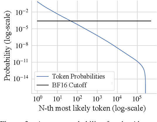 Figure 4 for Cut Your Losses in Large-Vocabulary Language Models