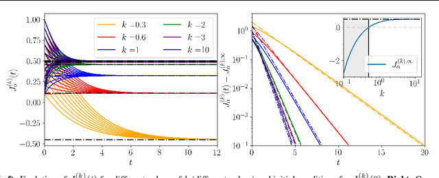 Figure 1 for Explaining the effects of non-convergent sampling in the training of Energy-Based Models