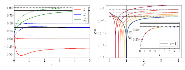 Figure 2 for Explaining the effects of non-convergent sampling in the training of Energy-Based Models