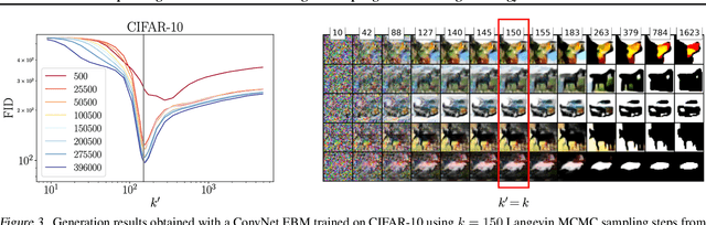 Figure 3 for Explaining the effects of non-convergent sampling in the training of Energy-Based Models