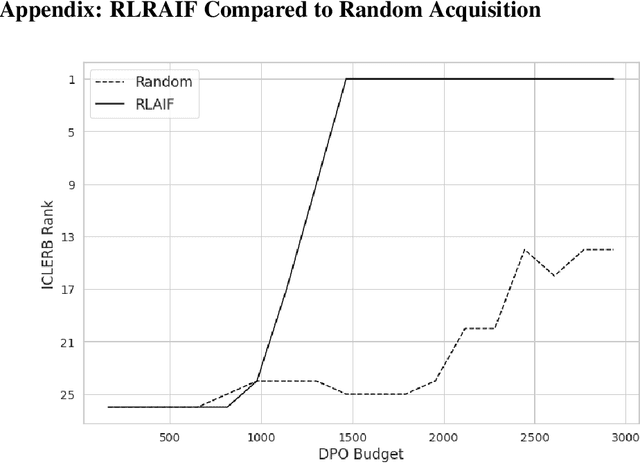 Figure 4 for ICLERB: In-Context Learning Embedding and Reranker Benchmark