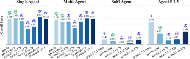 Figure 1 for Graph2Eval: Automatic Multimodal Task Generation for Agents via Knowledge Graphs