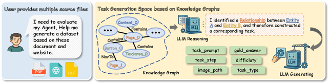 Figure 3 for Graph2Eval: Automatic Multimodal Task Generation for Agents via Knowledge Graphs