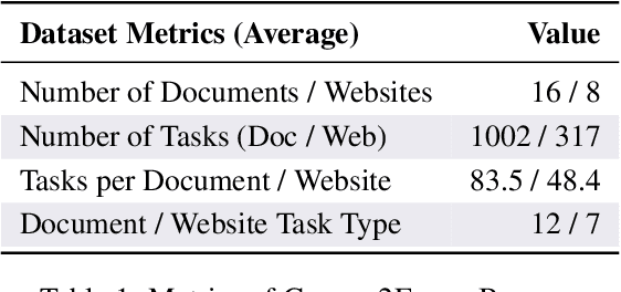 Figure 2 for Graph2Eval: Automatic Multimodal Task Generation for Agents via Knowledge Graphs