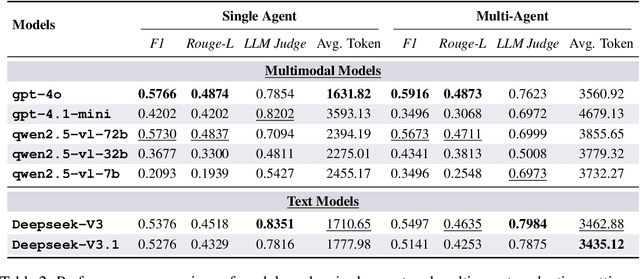 Figure 4 for Graph2Eval: Automatic Multimodal Task Generation for Agents via Knowledge Graphs