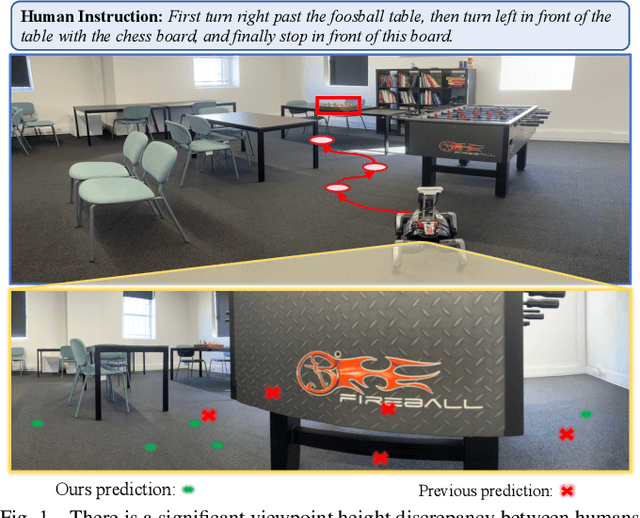 Figure 1 for Ground-level Viewpoint Vision-and-Language Navigation in Continuous Environments