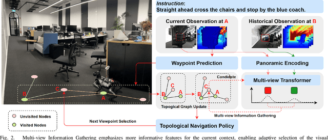 Figure 2 for Ground-level Viewpoint Vision-and-Language Navigation in Continuous Environments