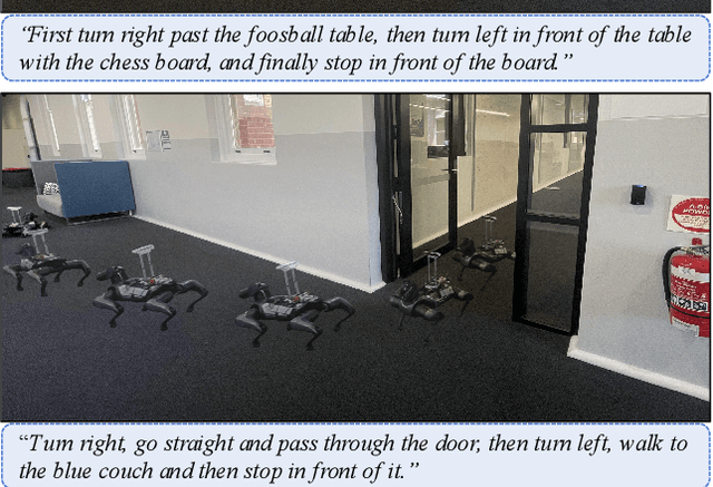 Figure 3 for Ground-level Viewpoint Vision-and-Language Navigation in Continuous Environments