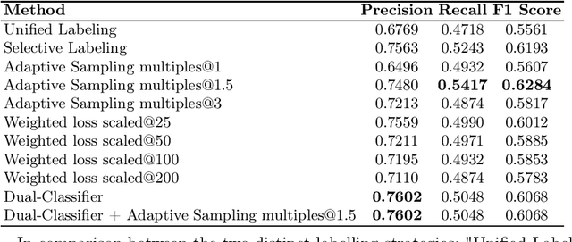 Figure 1 for Falcon 7b for Software Mention Detection in Scholarly Documents