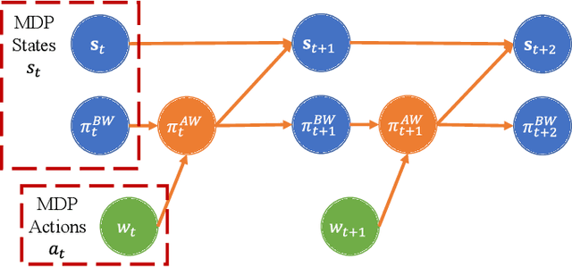 Figure 1 for Optimal Driver Warning Generation in Dynamic Driving Environment